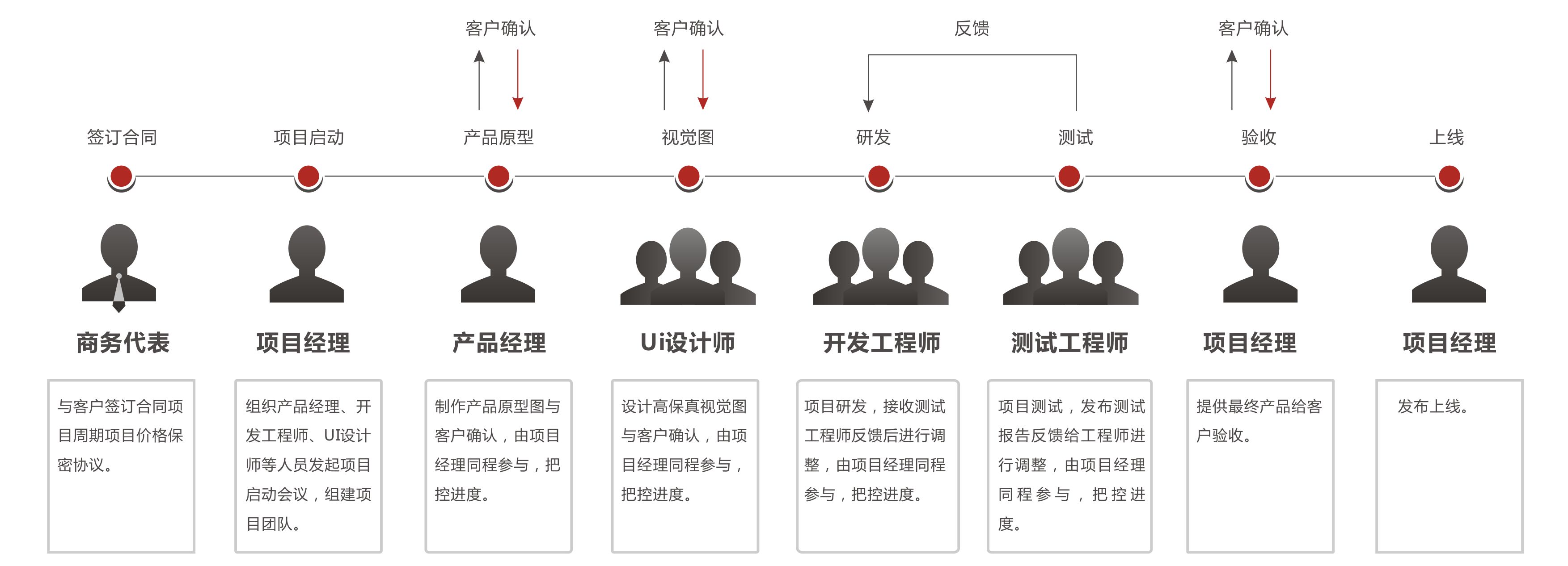 APP開發流程.jpg