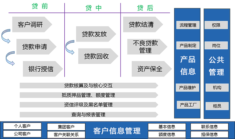 信貸系統架構.jpg