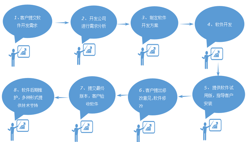 軟件定制開發.png