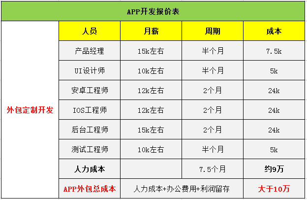 APP開發價格表.png