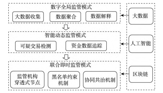 地方金融監管架構圖.png